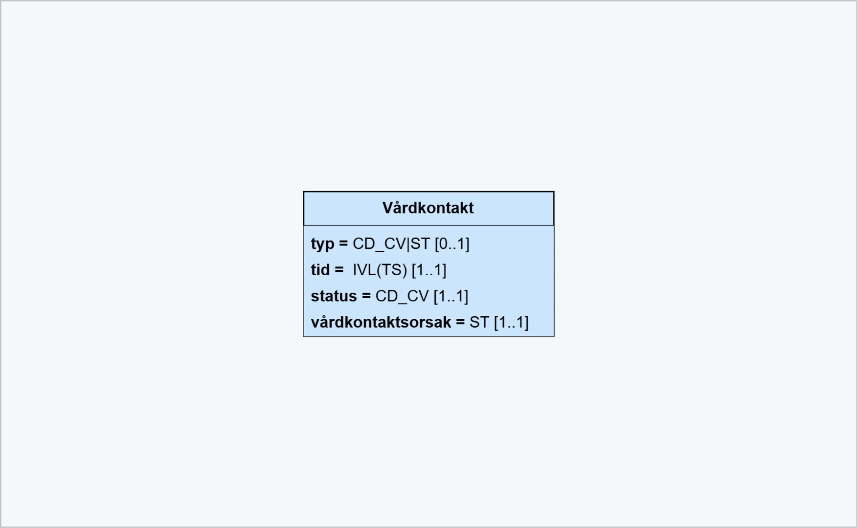 klassmodell vårdkontakt