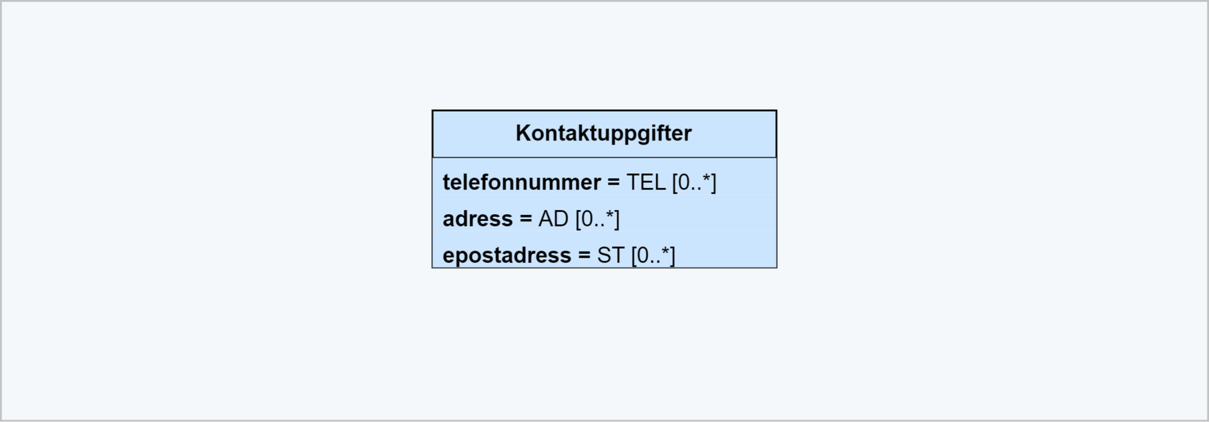 Klassmodell Kontaktuppgifter