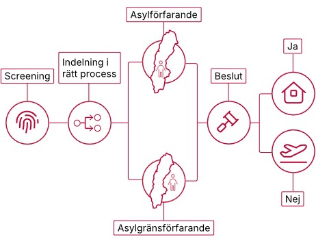 Asylförfarande-ensamkommande barn.jpg