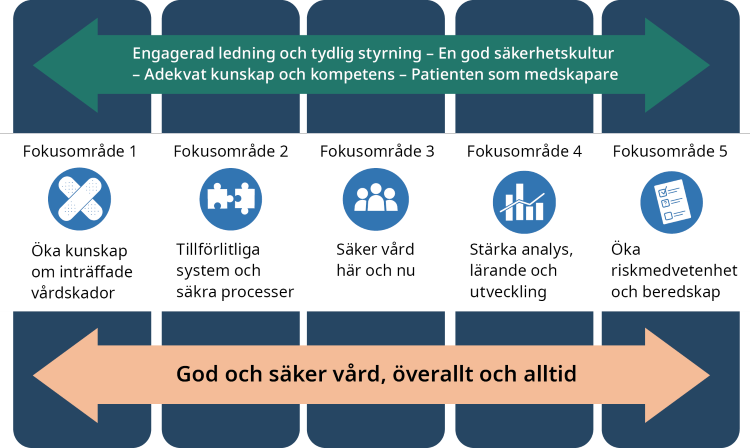 patientsakerhet-ramverk-for-uppfoljning.png