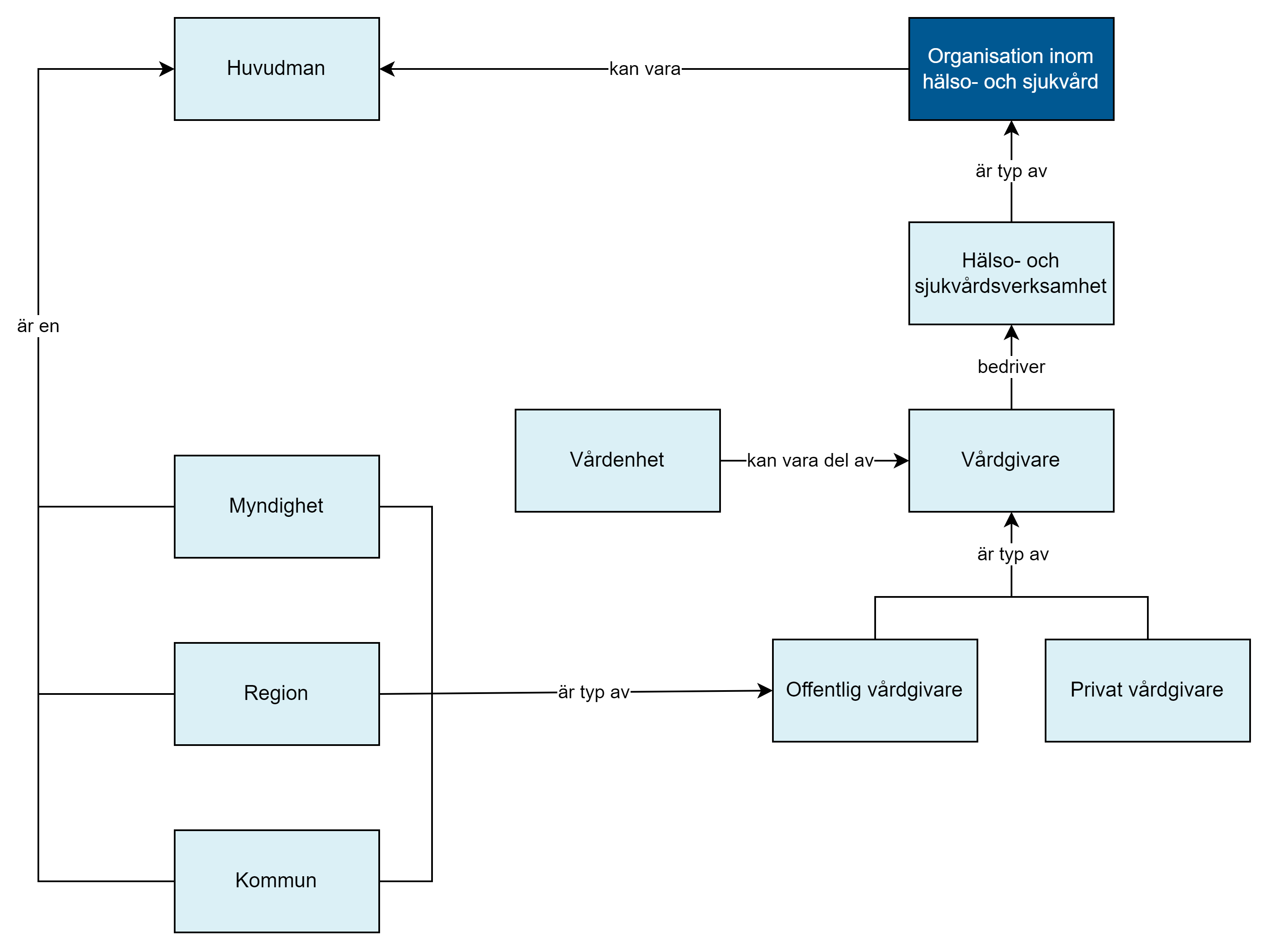 Organisation-begreppsmodell.png