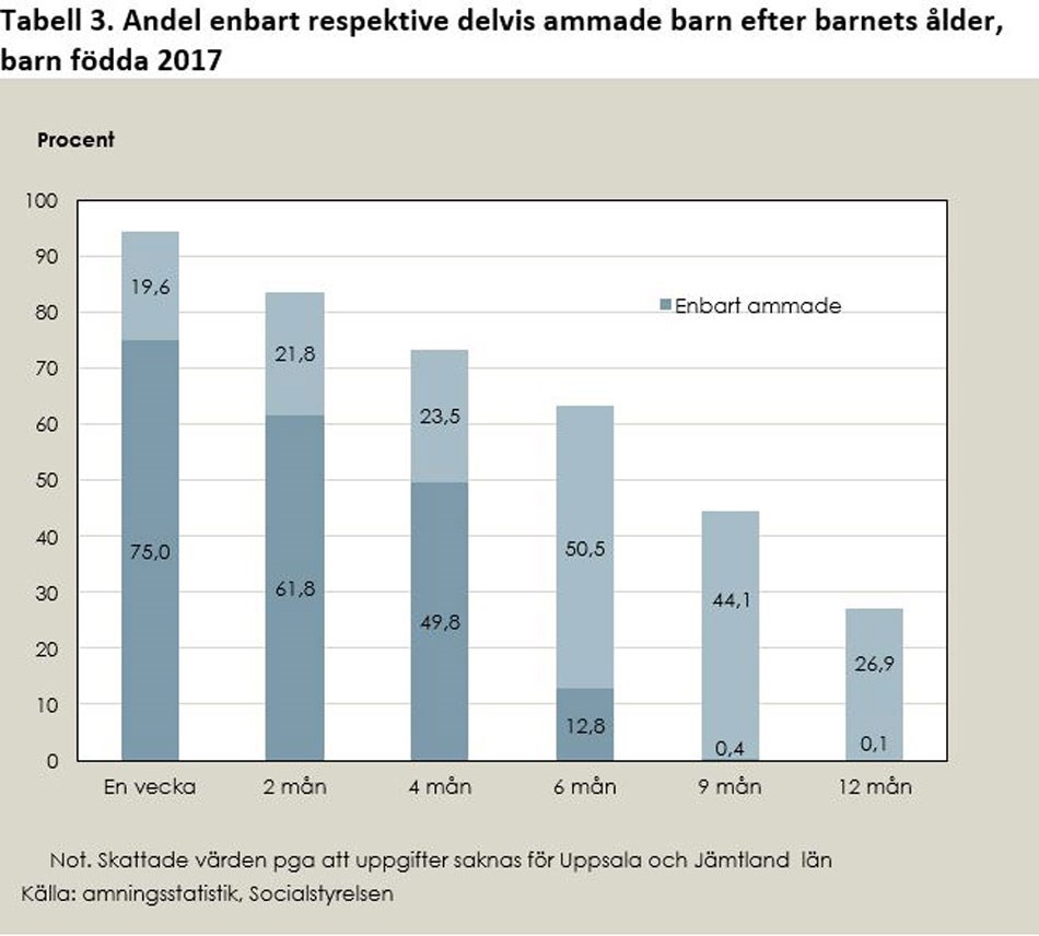 Fakta och statistik - Socialstyrelsen