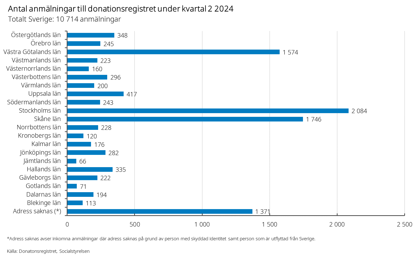 donation-kvartal-2-2024.png